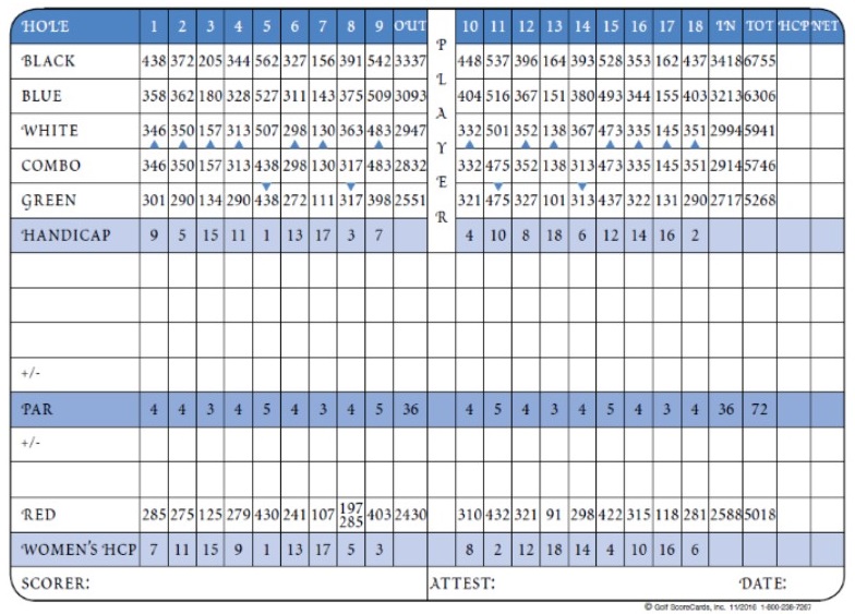 Audubon Country Club View Library Document Scorecard