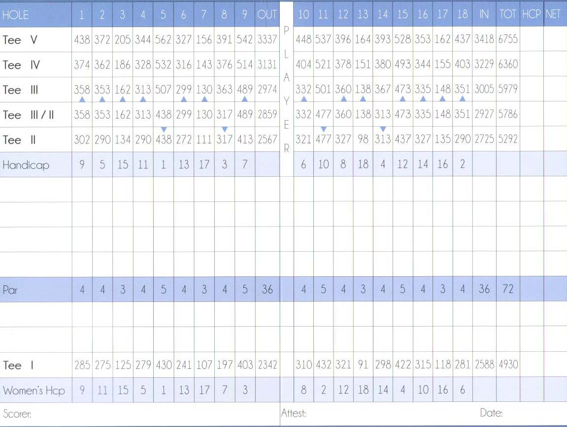 Audubon Country Club Scorecard